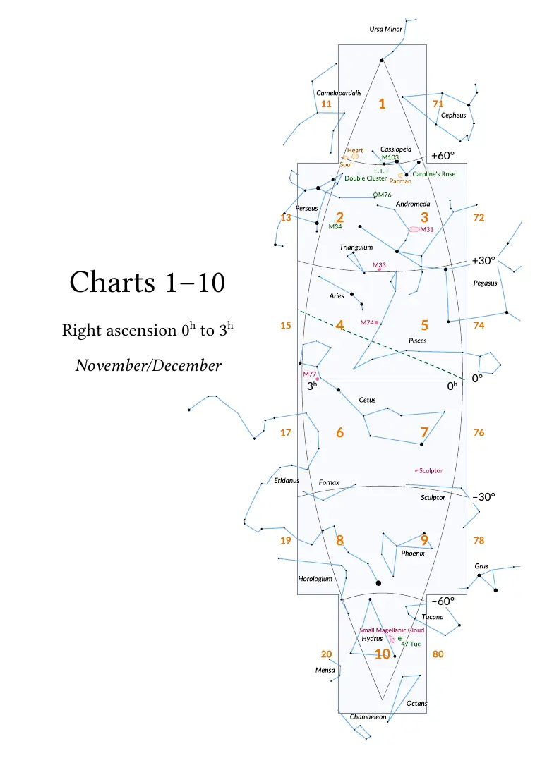 Overview page of the first gore: the layout of charts 1 to 10.