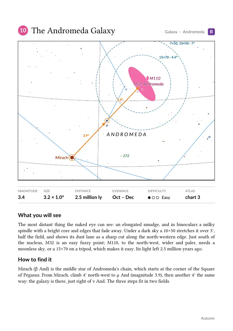 The Andromeda Galaxy page: the chart with the two field circles and the star path from Mirach