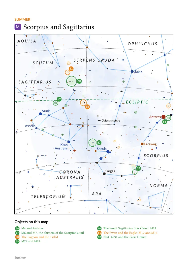 Regional map of Scorpius and Sagittarius, with the guide's objects circled and numbered, and their list.