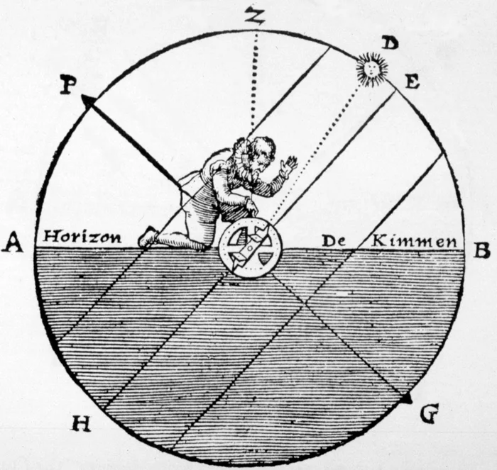 Engraving: a navigator sights the Sun with a mariner’s astrolabe, the horizon drawn across the ring.