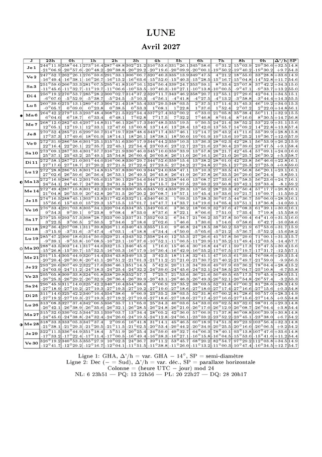 Page complète des éphémérides de la Lune d’avril 2027.