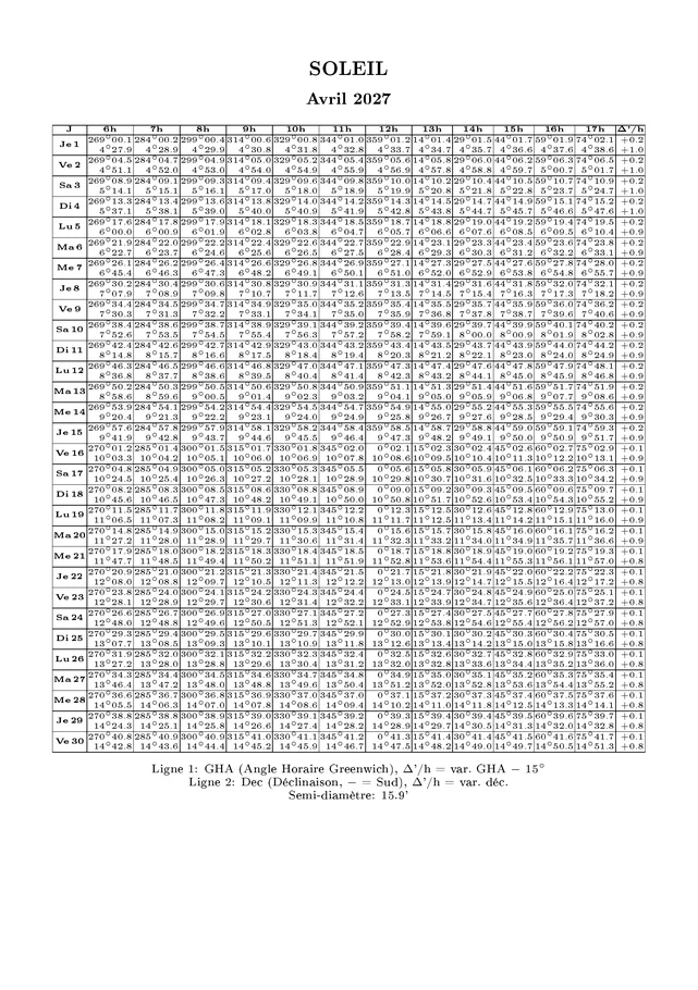 Page complète des éphémérides du Soleil d’avril 2027.