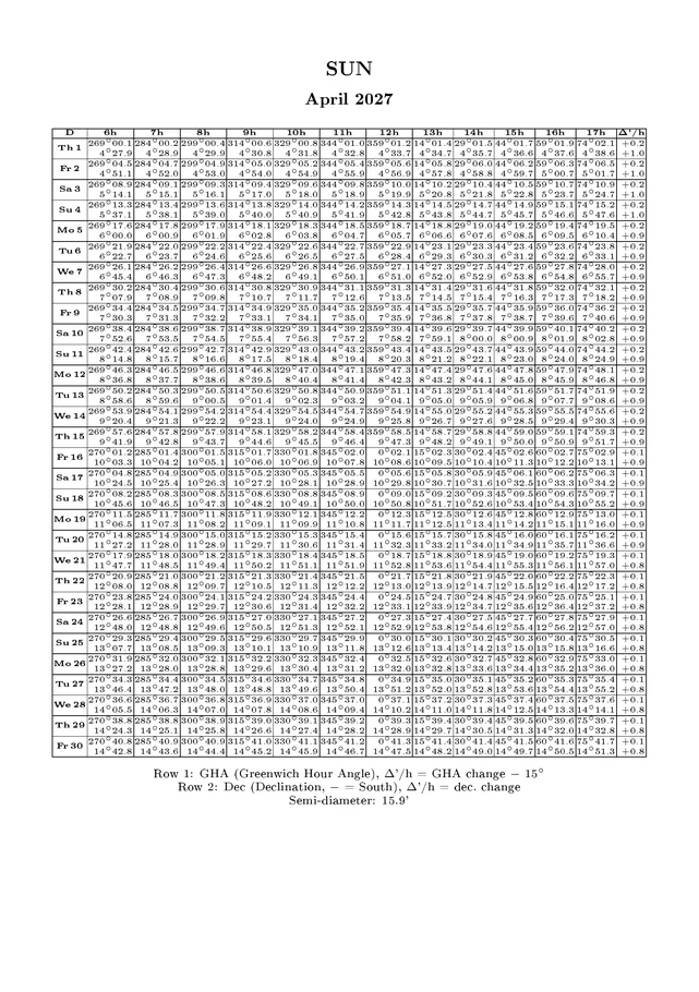 Full page of the Sun ephemeris for April 2027.